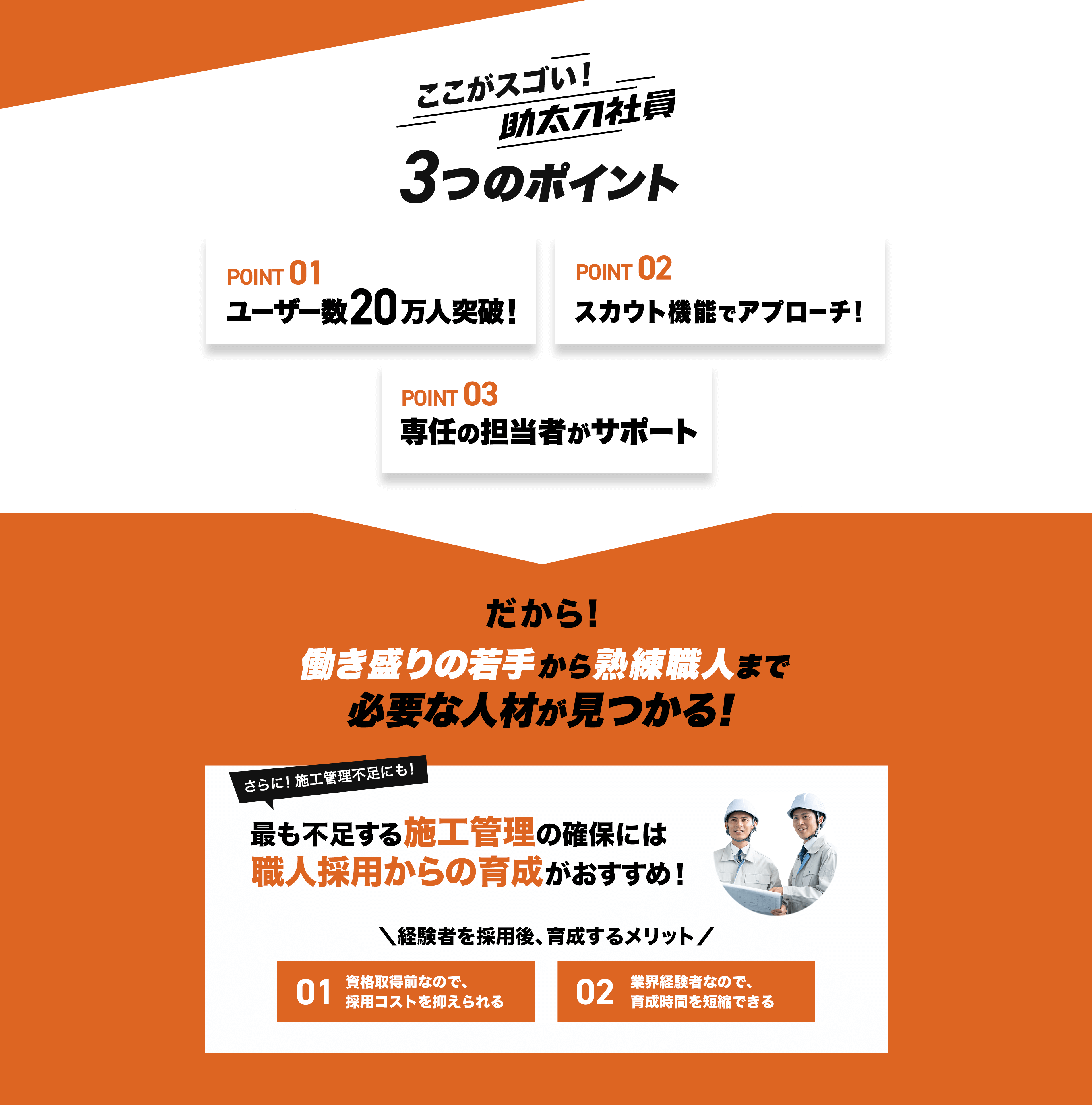 ここがスゴい！助太刀社員3つのポイント POINT01 ユーザー数20万人突破！ POINT02 スカウト機能でアプローチ！ POINT03 専任の担当者がサポート