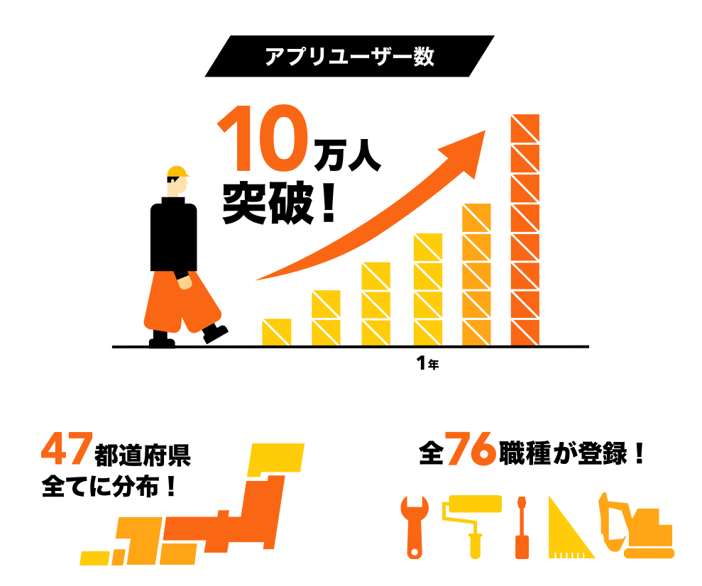 実績
