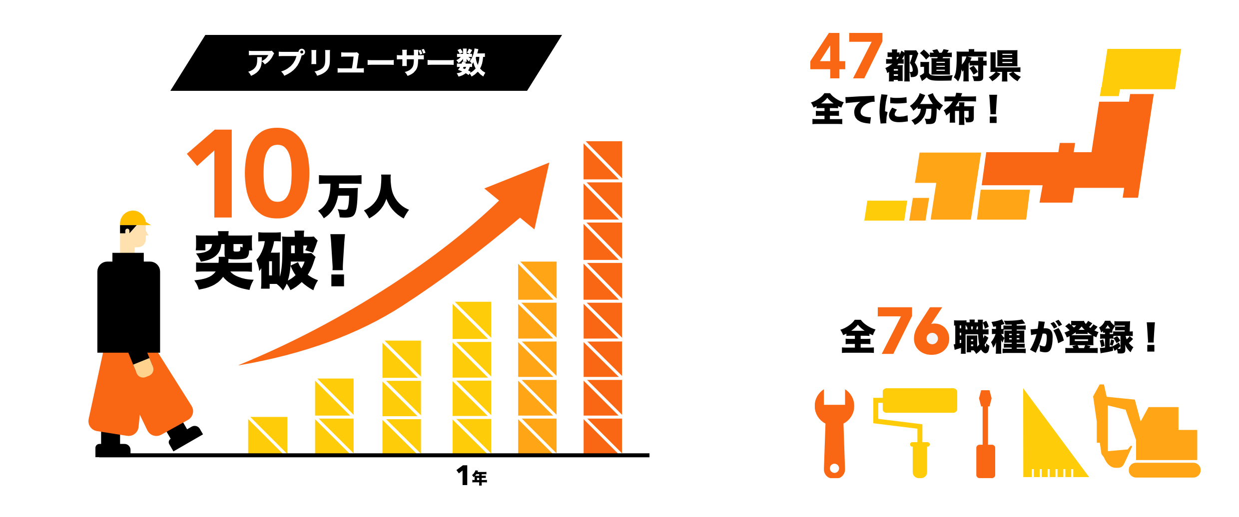 実績